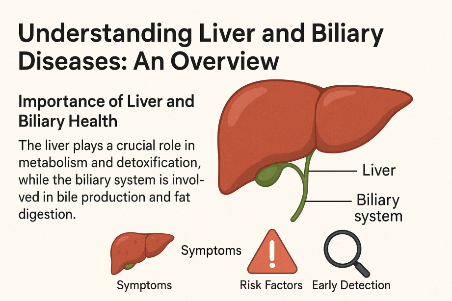 Understanding Liver and Biliary Diseases: An Overview